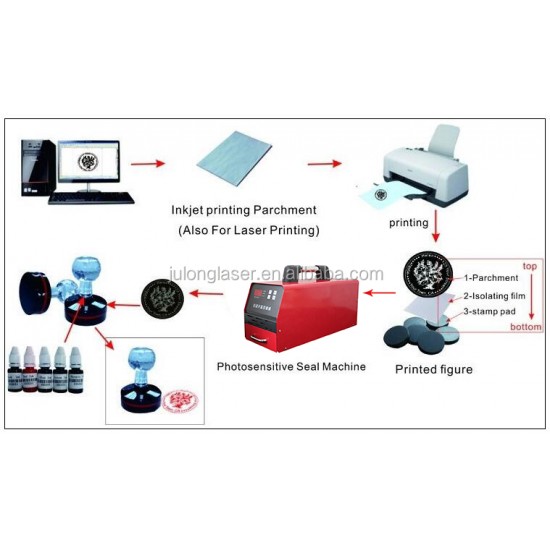 Flash Stamp Keychain Fiscal Stamp Rubber Stamp with 10 Colors Options