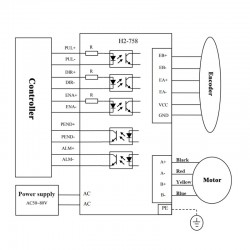 Leadshine Nema 34 Cnc Kit Stepper Motor Driver Hybrid Servo H2-758 Closed Loop 86HSM80-E1 86HSM85-E1Motor