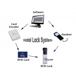 Smart Portable LCD Handset With RFID Card Hotel Lock PDA for Management Software System Tuya Network App Access