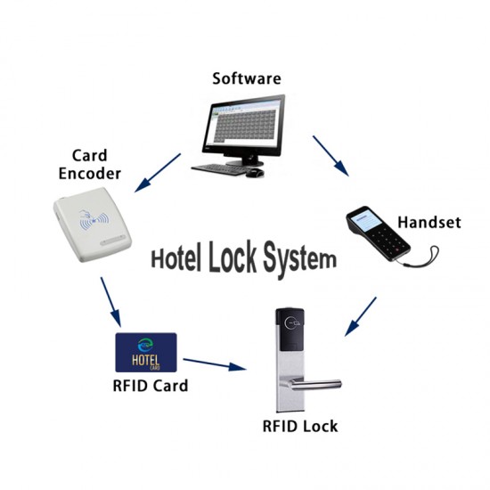 Smart Portable LCD Handset With RFID Card Hotel Lock PDA for Management Software System Tuya Network App Access