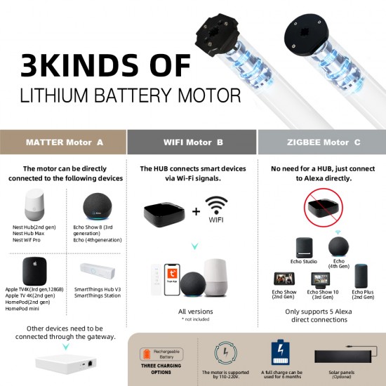 Day and Night Double Wireless Smart zebra Blinds Alexa Compatibility Lightproof Motorized Zebra Roller Blinds for windows