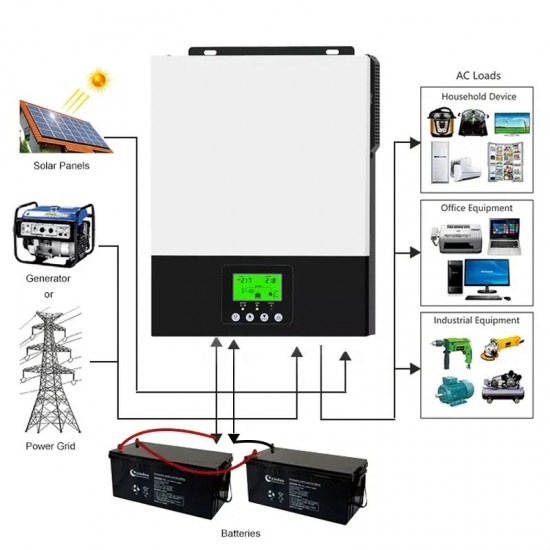 3KW MPPT Hybrid Inverter 24V 80A Solar Hybrid Inverter 230V on off Grid Hybrid Inverter Pure Sine Wave Inversor