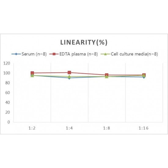 Human IL-6(Interleukin 6)  ELISA Kit