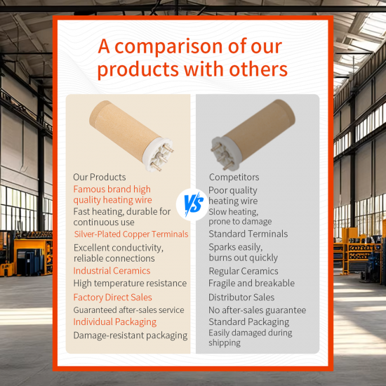 Ceramic Large 3*400V 3*5500w Temperature Control Air Heating Element  for Bag Making Machine Heating Production Line