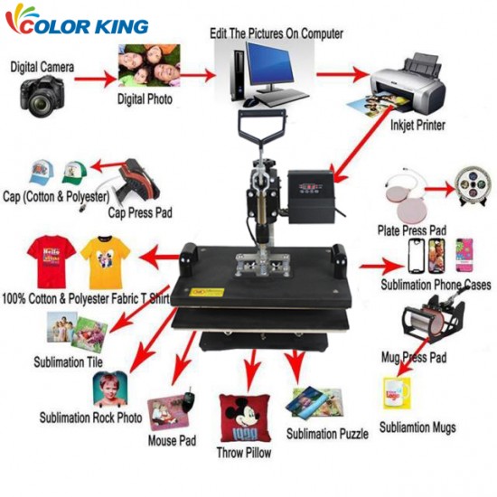 Top 3 Supplier Ech-800 Combo Heat Press Machine 8 in 1