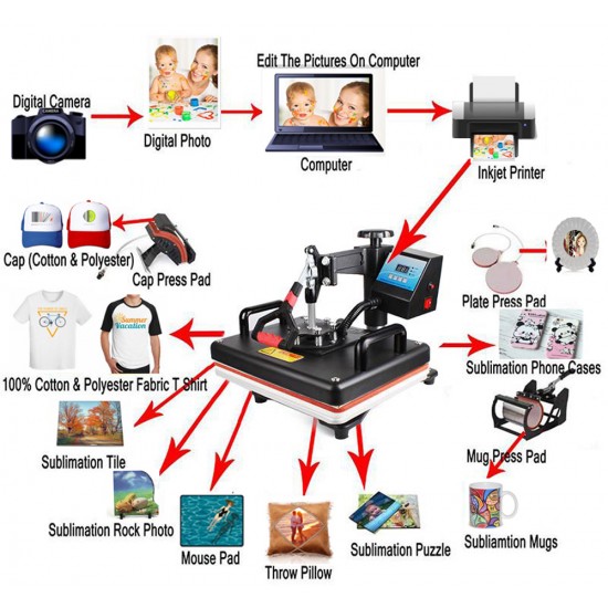 9 in 1 29*38cm Combo Sublimation Heat Press Printer Machine for Hat /Mug/Plate/T-shirts/Phone Case/Bottle Print
